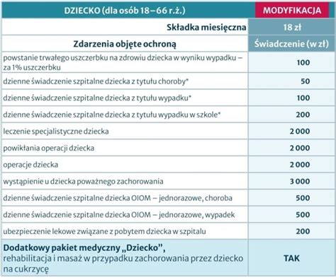 leczenie specjalistyczne warta|WARTA DLA CIEBIE I RODZINY Pakiet Singiel